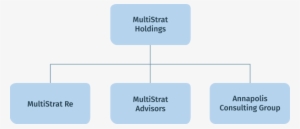 About Us Flow Chart - Flowchart PNG Image | Transparent PNG Free ...