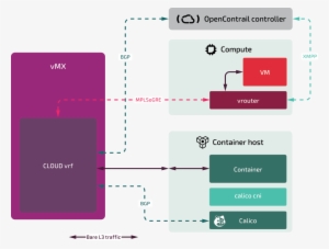 Japanese Telecom Deploys Hybrid Kubernetes And Openstack - Diagram PNG ...