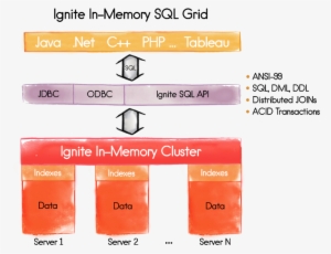 Memory Grid Java PNG Image | Transparent PNG Free Download on SeekPNG