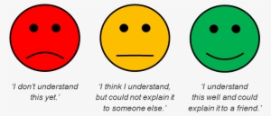 Another Way Of Doing This With Several Topics Or Concepts - Self Assessment Faces