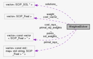 Collaboration Graph - Number PNG Image | Transparent PNG Free Download ...
