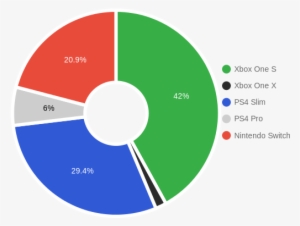 Share Switch Vs Ps4 Vs Xbox One Png Image Transparent Png Free Download On Seekpng