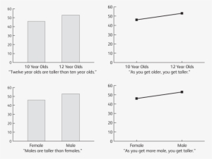 Bar Charts Versus Line Charts - Difference Between Line Chart And Bar ...