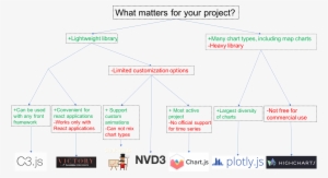 Licenses Info - Comparison Of Javascript Charting Libraries PNG Image ...