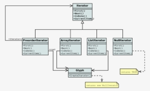 Uml Diagram Templates And Examples Lucidchart Blog - Class Diagram Of ...