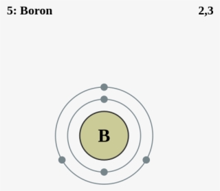 Electron Shell 005 Boron - Boron Electron Shell Diagram PNG Image ...