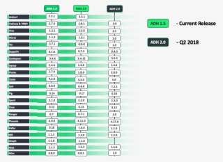 Hadoop Roadmap - Number PNG Image | Transparent PNG Free Download on ...