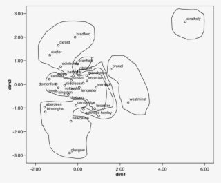 Mds Representation On The First Two Dimensions With - Figure 1 PNG ...