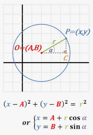 How To Find The Equation Of A Circle - Plot PNG Image | Transparent PNG ...