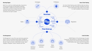 Smart Order Routing Icon Smart Order Routing To Route Orders Quickly To Reputable - Quoine Pte ...