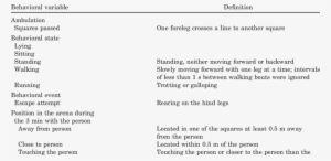 Ethogram Of The Behaviors Recorded During The Human - Human PNG Image ...