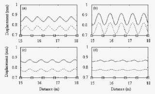 Displacement Of Wheel And Rail At The Contact Point - Diagram PNG Image ...