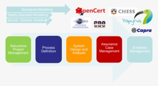 Opencert What Does The Polarsys Opencert Platform Provide Let's - Kein Bild Aber ...