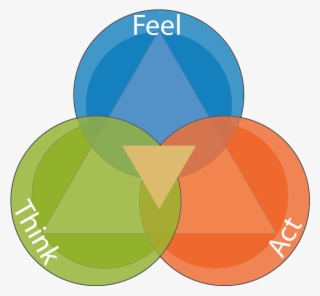 Think Feel And Act PNG Image | Transparent PNG Free Download on SeekPNG