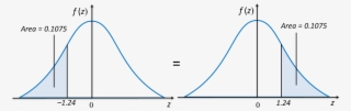 Curve Clipart Normal Distribution - Diagram PNG Image | Transparent PNG ...