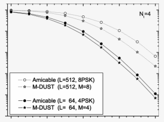 Simulated Performance Comparison - Plot PNG Image | Transparent PNG ...