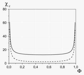 Schematic Variations Of The Critical Parameter Χc Versus PNG Image ...