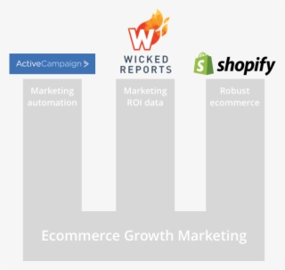 Accelerate Your Store's Growth With The Perfect Ecommerce PNG Image ...