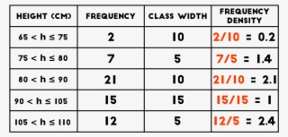 Drawing Histogram Frequency Table PNG Image | Transparent PNG Free ...