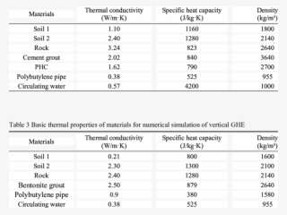 Basic Thermal Properties Of Materials For Numerical PNG Image ...