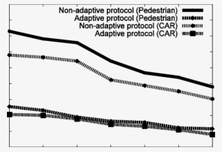Variation Of File Size And Its Impact On % Of File PNG Image ...