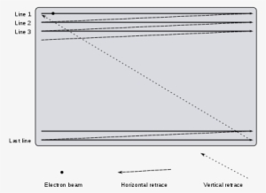 When Analog Television Was Developed, No Affordable - Raster Scanner Vs ...
