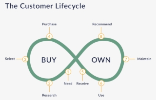 Cx Journey Mapping Workshop PNG - 748 7488863 Cx Journey Mapping Workshop 