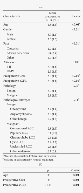 Bivariable Bivariable Analysis Of Baseline Characteristics As PNG Image ...