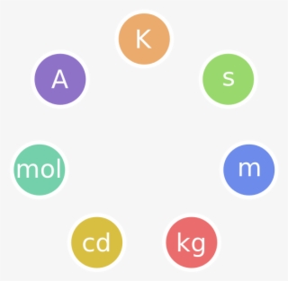 Png Freeuse Stock File Si Base Units Svg Wikipedia - Sistemi ...