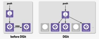 File Server Replication - Github Servers PNG Image | Transparent PNG ...