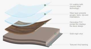 Edge Type - Plywood PNG Image | Transparent PNG Free Download on SeekPNG