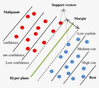 White Label Maufacturing Diagram Png Image Transparent Png Free Download On Seekpng