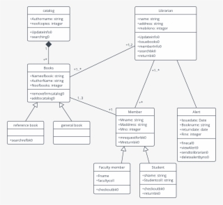 Uml Diagram Templates And Examples Lucidchart Blog - Class Diagram Of ...