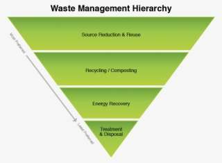 Reduce, Reuse, Recycle - Diagram PNG Image | Transparent PNG Free ...