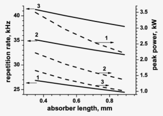 Average Power (dashed Line) And The Pulse Energy (solid - Fuel Cell Voltage Vs Current Density