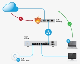 Firewall Visio PNG Image | Transparent PNG Free Download on SeekPNG