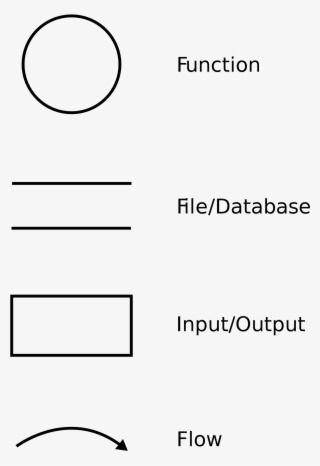 Algorithm Diagram Tool Freeware Flowchart Generator - Data Flow Diagram ...