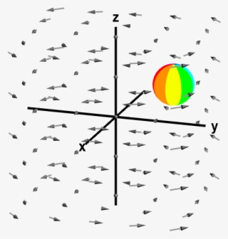 Circling Sphere In Rotating Vector Field - Curl Math Out Of Page PNG ...
