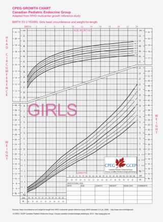 Growth Charts - Mtdna J PNG Image | Transparent PNG Free Download on ...