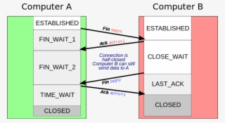 File - Tcp Close - Svg - Session Tcp PNG Image | Transparent PNG Free ...