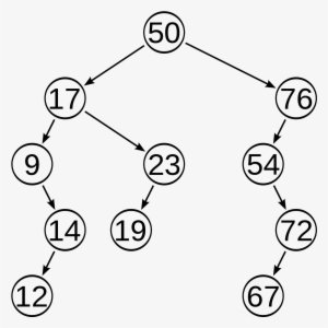 Balanced Binary Tree Examples PNG Image | Transparent PNG Free Download ...