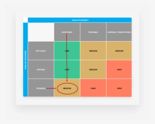 Customizing Your Risk Assessment Matrix Template - Basic Risk ...