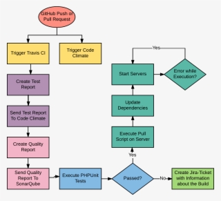 Blank Process Flow Chart Template - Flowchart Of A Work Process PNG ...