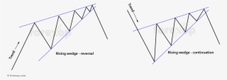 Reversal And Continuation Forms Of Rising Wedge - Wedge Chart PNG Image ...
