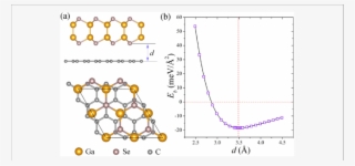 Side And Top Views Of The Optimized Structure Of Gase/g - Cartoon PNG ...
