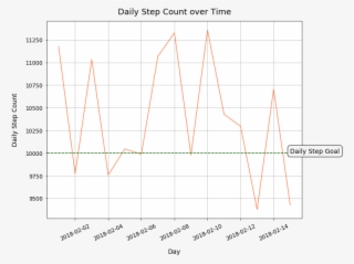 How To Add Tick Marks To A Plot Wit R Software - Axis R Plot Rotation ...