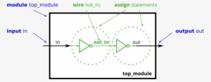 Output Of Code - Diagram PNG Image | Transparent PNG Free Download on ...
