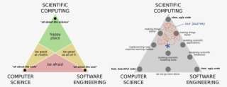Compsci Scicomp Engrg - Diagram PNG Image | Transparent PNG Free ...