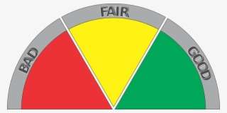 Meter Good Bad Fair - Bad To Good Png PNG Image | Transparent PNG Free ...