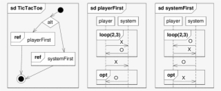 Playing Tic Tac Toe - Diagram PNG Image | Transparent PNG Free Download ...
